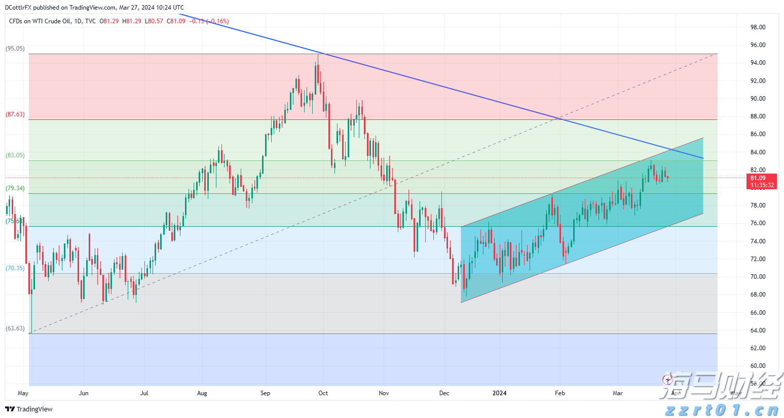 券商晨会精华 | 多重因素推动中国股市向好