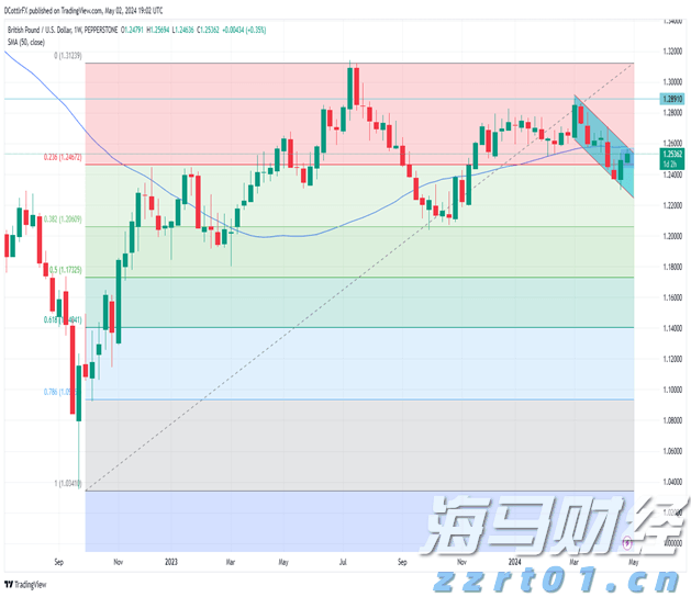中指研究院商业地产月报：7月监测到1亿元以上大宗交易12宗，二季度消费REITs底层资产运营稳健