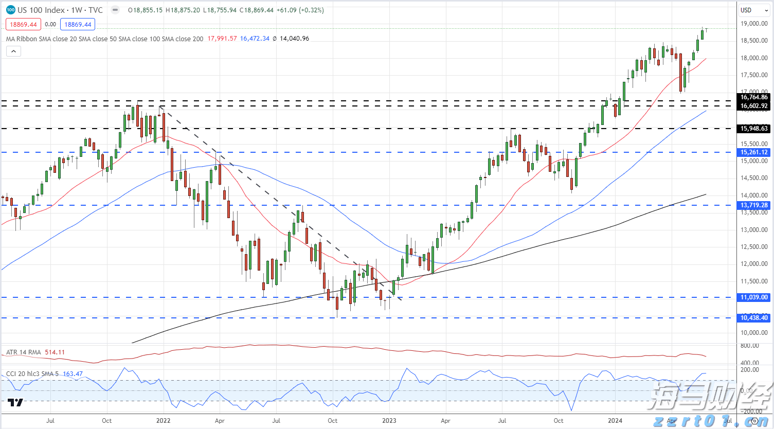 再攀新高！兴业银行晋级全球银行1000强第14位